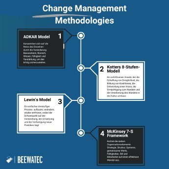 DE_Change Management Methodologies.png
