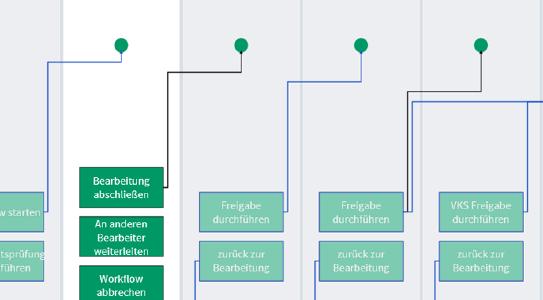 Prozess-Übersicht Dokumenten-Workflow in roXtra