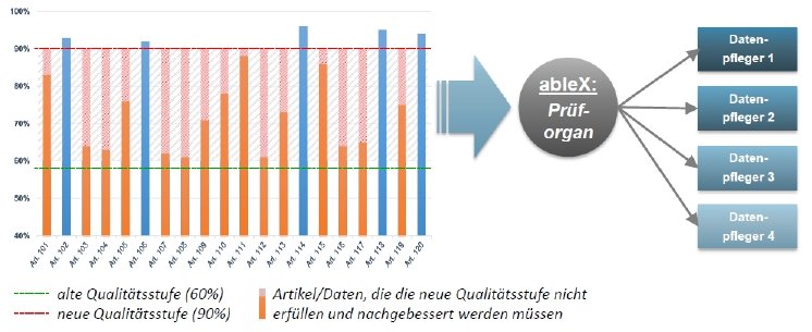 ableX Qualitätsprüfung.jpg