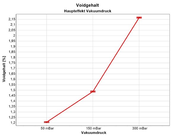 (3) Einfluss des Vakuum-Enddrucks auf den Porengehalt.jpg