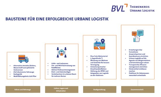 BVL_Urbane_Logistik_Manual_2021.png