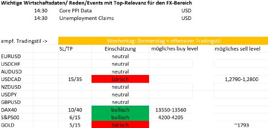 2022-08-11 11_12_44-FX levels am Morgen - Excel.png