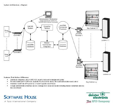 software-house-deister-electronic-proxsafe.jpg