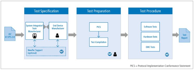 NewTec_Test_process_overview_2024.jpg