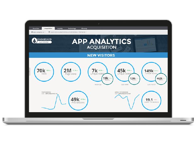 AT Internet_In App Analytics Dashboard.jpg