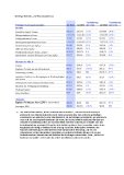[PDF] Wichtige Betriebs  und Finanzergebnisse