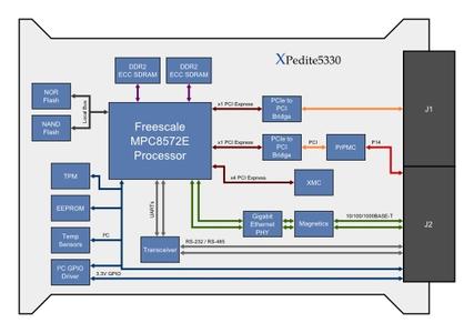 XPedite5330 Block Diagram