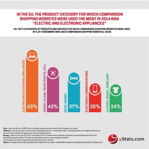 Infographic: Global Online Comparison Shopping Trend 2015