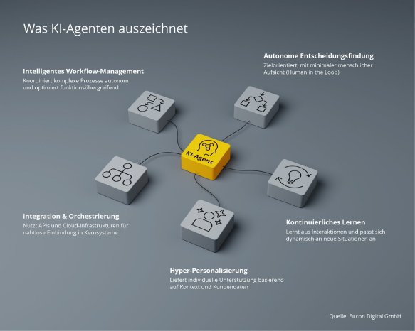 Was KI Agenten auszeichnet.jpg