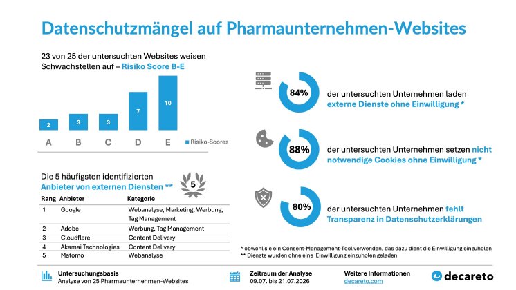 decareto_pharma-test_charts.jpg