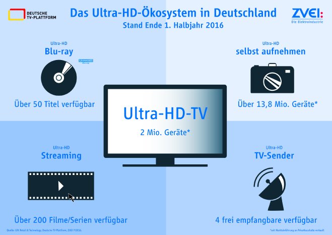 UHD-Oekosystem-Grafik-ZVEI-DTVP-2016.jpg