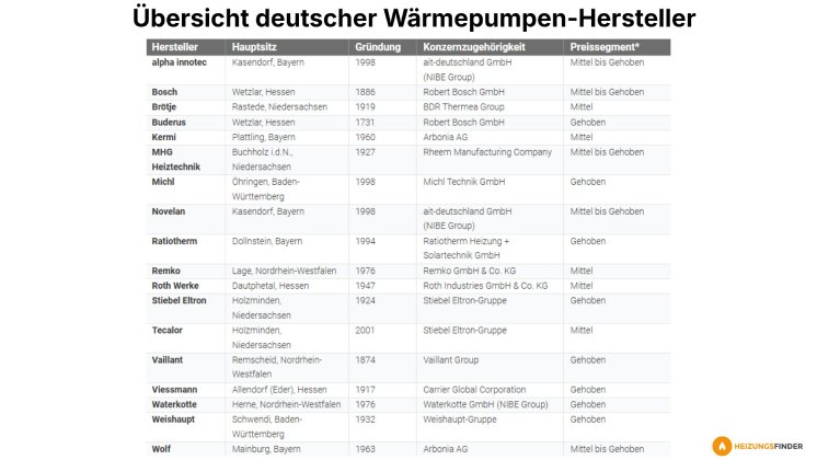 uebersicht-deutscher-waermepumpen-hersteller-heizungsfinder.de.jpg