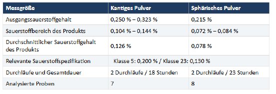Tabelle 1.PNG