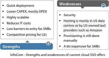 InfoCom – Strengths and weaknesses of current cloud SSO offers