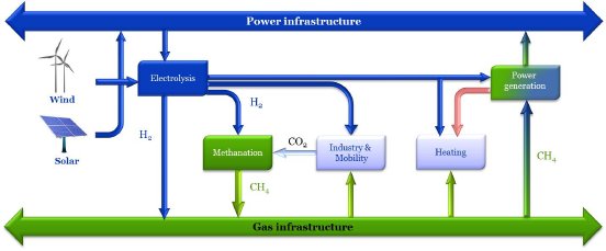 Power-to-Gas–schematicoverview.jpg