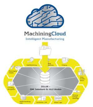 ZOLLER_tool_management_workflow_machining_cloud_D.png