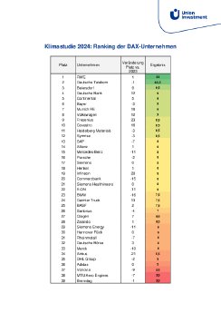 Ranking Klimastudie 2024.pdf