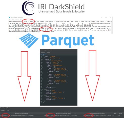 Datensuche und Datenmaskierung von PII in Apache Parquet.png