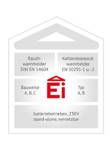 Ei Electronics baut mit dem Ferninspektions-Rauchwarnmelder der Bauweise B und dem 230 V-Kohlenmonoxidwarnmelder Ei261ENRC „Typ A“ sein Sortiment weiter aus