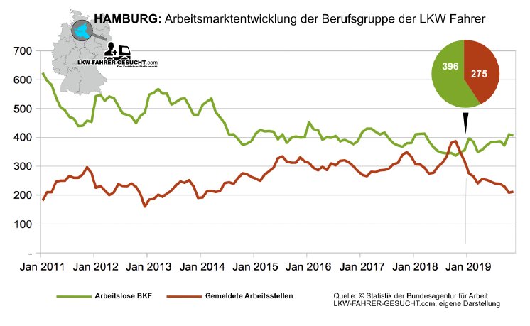 Hamburg-Arbeitsmarktentwicklung-Bl .jpg