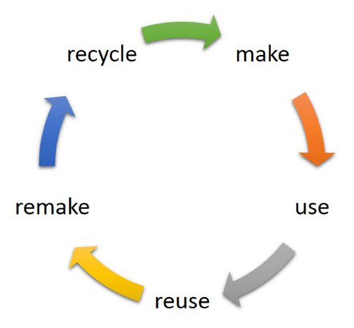Abb_1_circular_economy.jpg