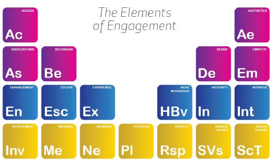 19 Elements of Engagament.jpg
