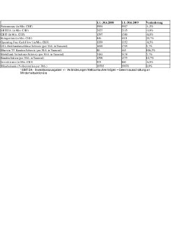 Zwischenbericht Januar - Juni 2009.pdf