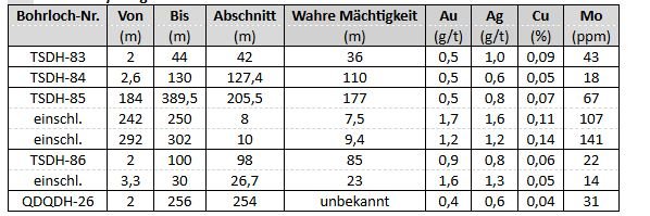 Tabelle 1.JPG
