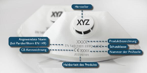 Grafik Atemschutzmasken