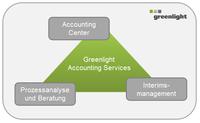 Greenlight Accounting Services