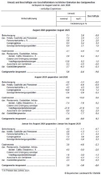 279_2026_53_g_gastgewerbe._tab.png