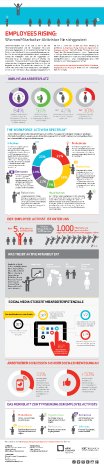 WS_Employees_Rising_Studie-Infographic.jpg