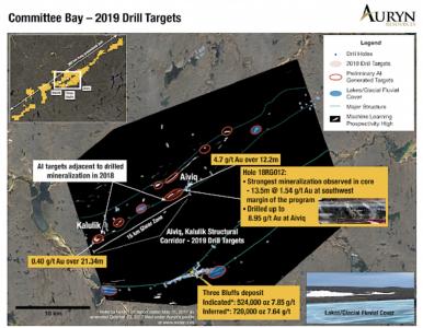 AUG-Committee Drill Targets 2019