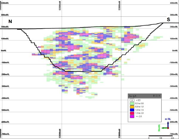 Abb. 2_ Typische Längsschnittansicht des Grubenplans von Namdini und Blockmodell.jpg