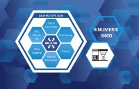dataFEED OPC Suite von Softing Industrial bietet Zugriff auf SINUMERIC 840D CNC Maschinen