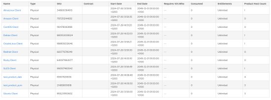 1_SCA product host count.png