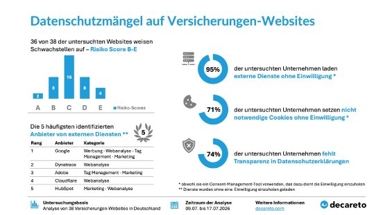 versicherungen-test_charts.jpg