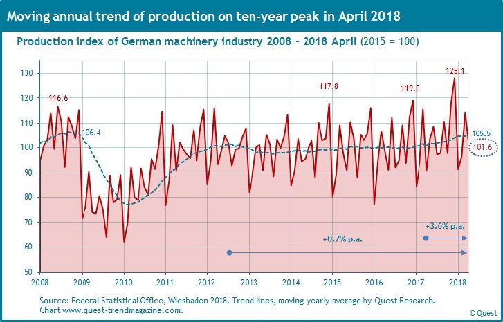 Production-machinery-industry-2008-2018-April.jpg