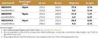 Tabelle 1 – Bohr-Highlights des Goldprojekts Enchi