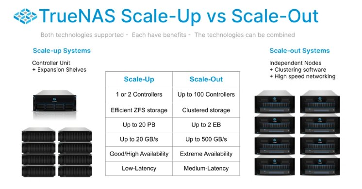 TrueNAS_SCALE-Scale-Up-vs-Scale-Out.webp
