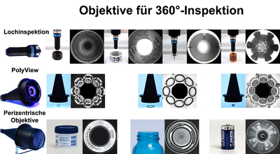 Neue Objektive für 360°-Inspektionen mit nur 1 Kamera und in 1 Vorgang