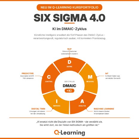 SIX_SIGMA_4_0_KI_DMAIC.png