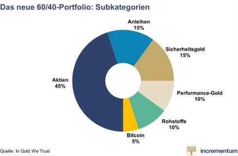 Pressemitteilung_In_Gold_We_Trust_Report_2026_DE_PRCOM.007.png