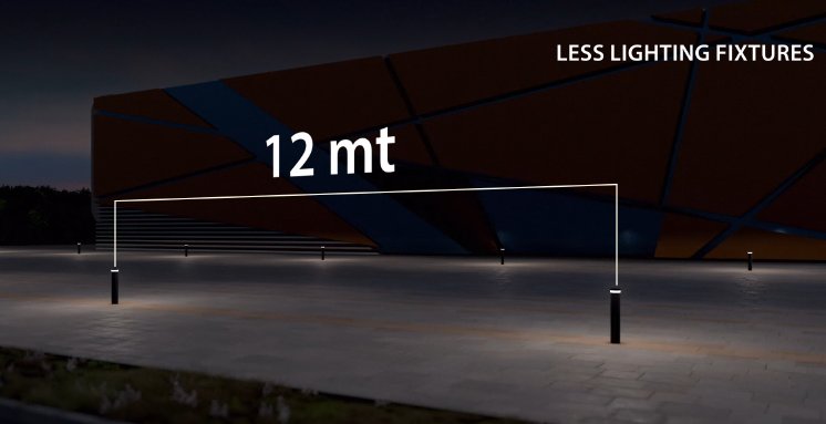 INDEX+ - Abstand.png