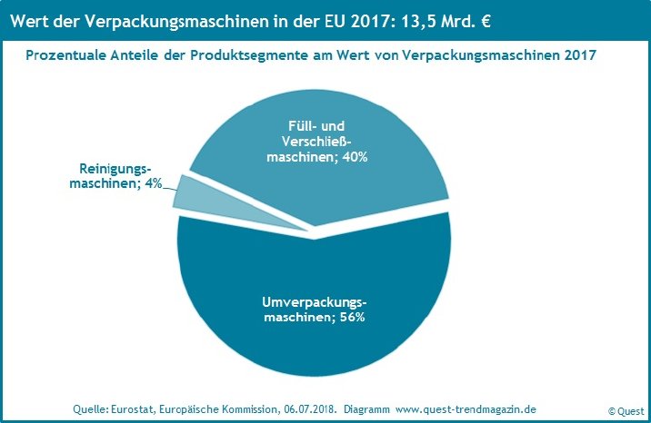 Marktanteile-Verpackungsmaschinen-EU-2017.jpg