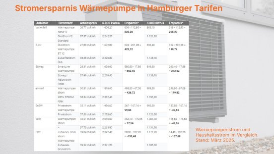 ersparnis-waermepumpenstrom-vs-haushaltsstrom-heizungsfinder-de.jpg