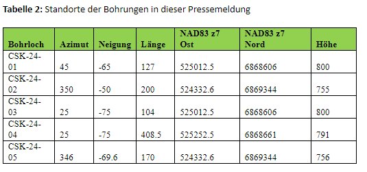 Tabelle 2.PNG