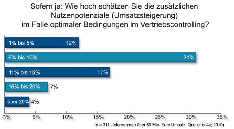 ec4u-research-vertriebscontrolling_Grafik3_JPG.jpg