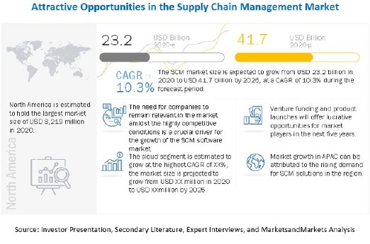 supply-chain-management-market.jpg