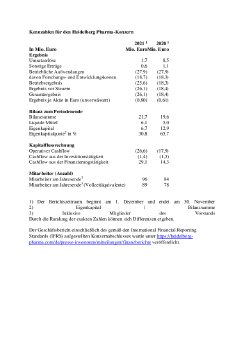 Kennzahlen für den Heidelberg Pharma.pdf